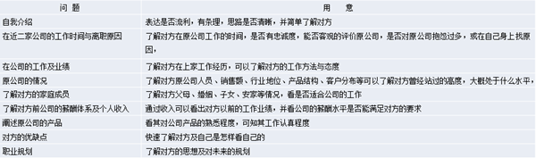 【營銷管理】營銷團(tuán)隊(duì)管理之如何閱人？