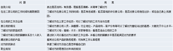 【營銷管理】營銷團(tuán)隊(duì)管理之如何閱人？
