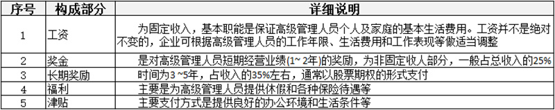 薪酬制有哪些分類？