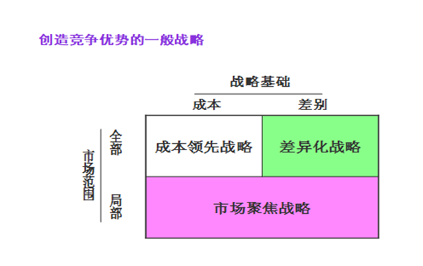 【營銷管理】企業(yè)營銷戰(zhàn)略有哪些？
