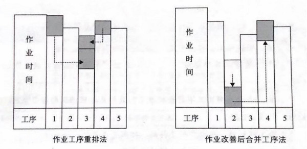 如何提高流水線作業(yè)產(chǎn)能？