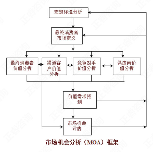 【營銷管理】如何分析市場機會？市場機會分析矩陣