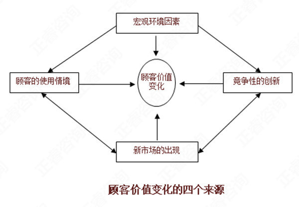 【營銷管理】如何分析市場機會？市場機會分析矩陣