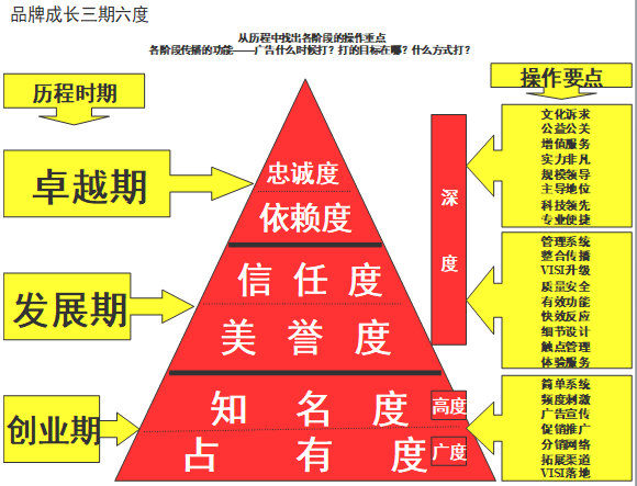 【營銷管理】企業(yè)如何選擇品牌戰(zhàn)略？