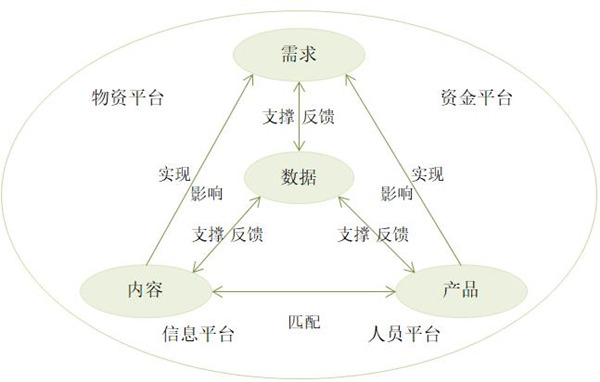 【戰(zhàn)略管理】什么是企業(yè)的生態(tài)鏈？企業(yè)生態(tài)系統(tǒng)特點