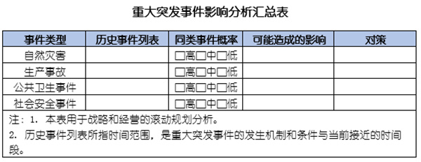 企業(yè)如何應(yīng)對突發(fā)事件？