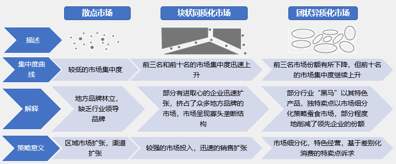 如何根據(jù)行業(yè)集中度分析競爭環(huán)境的變化？