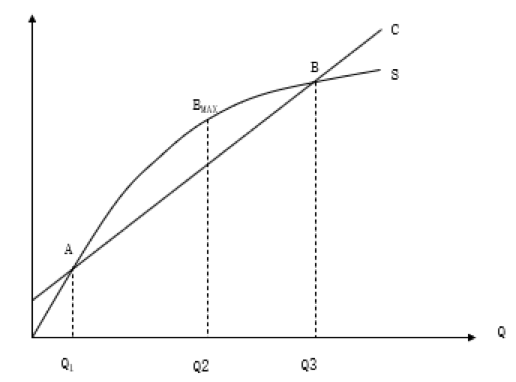 如何計算企業(yè)的盈虧平衡點？