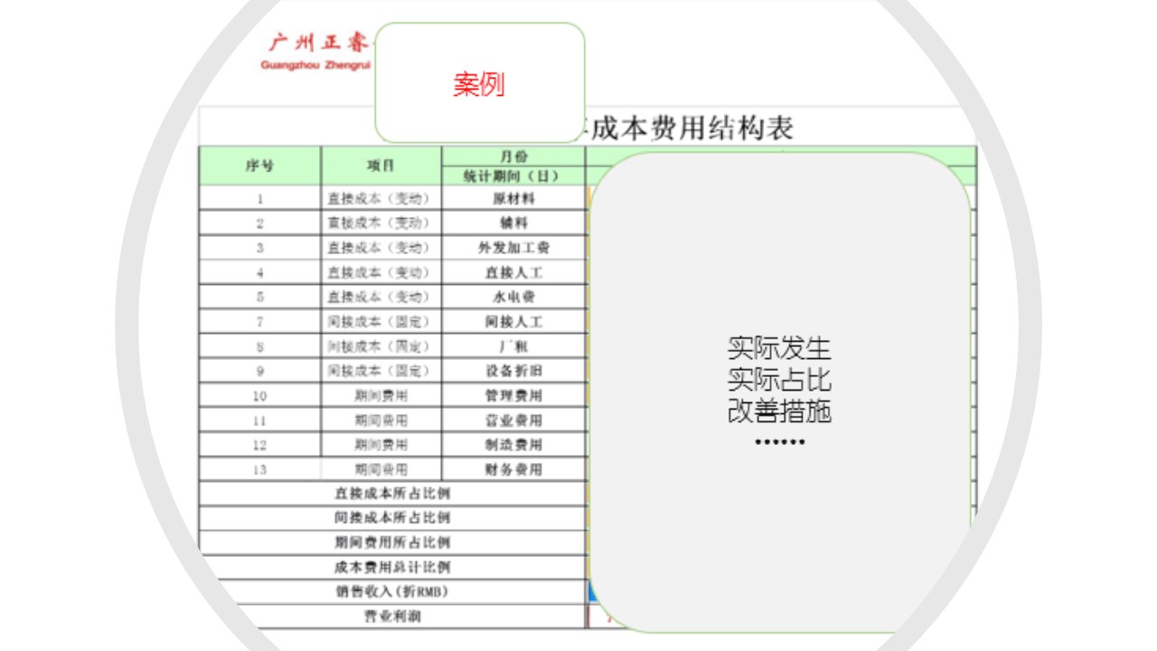 如何計算企業(yè)的盈虧平衡點？