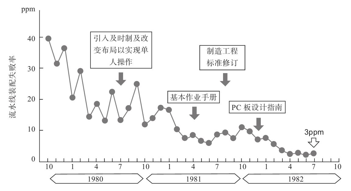 生產(chǎn)現(xiàn)場如何進(jìn)行質(zhì)量管理？