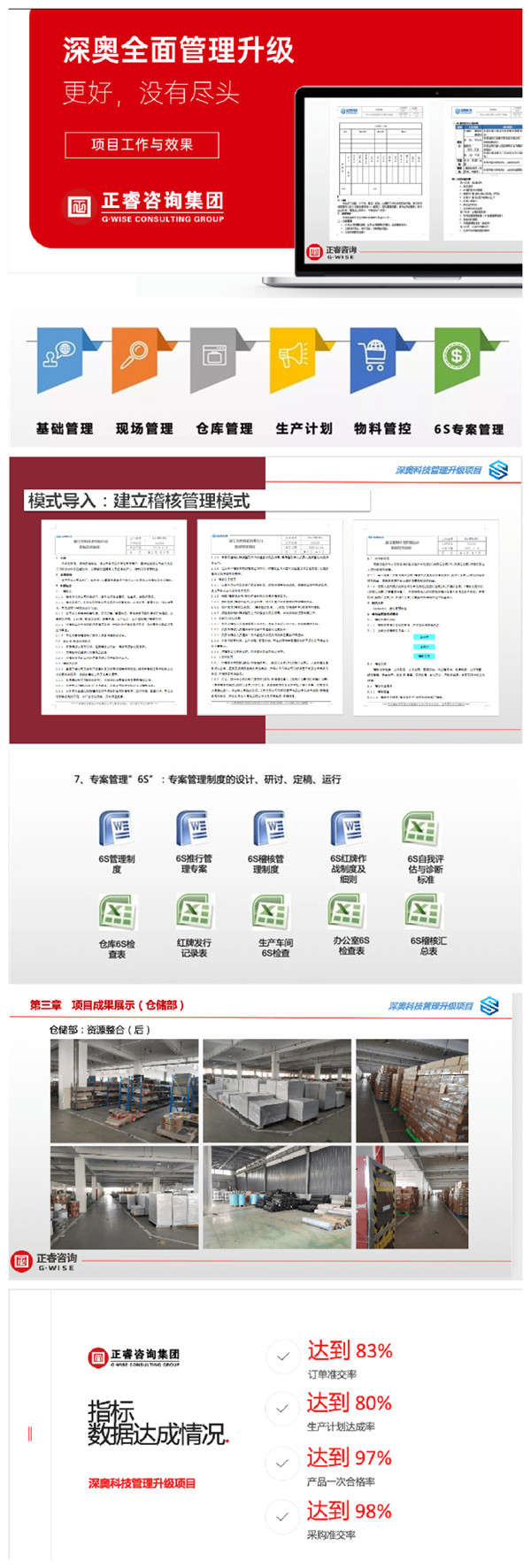 2021年浙江深奧科技有限公司系統(tǒng)管理升級項(xiàng)目圓滿成功！