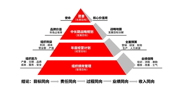廣東萬事泰集團(tuán)有限公司管理升級項(xiàng)目啟動