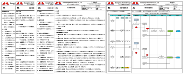 廣東萬(wàn)事泰集團(tuán)有限公司固基提效、管理升級(jí)項(xiàng)目圓滿成功