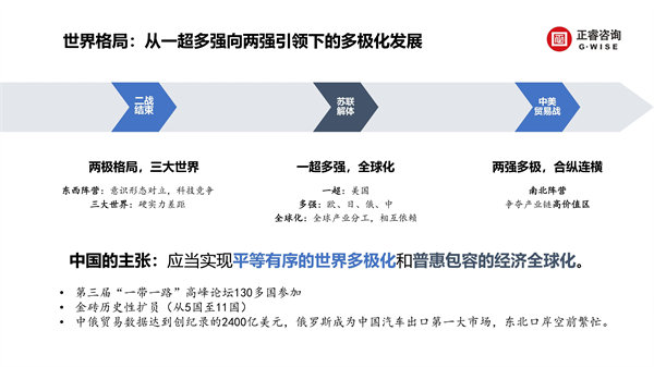 正睿咨詢集團新質(zhì)生產(chǎn)力系列課程之《新形勢、新規(guī)劃、新未來》