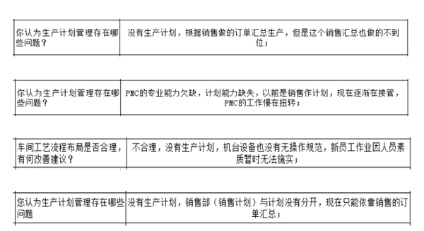 PMC沒做生產(chǎn)計(jì)劃，經(jīng)常出現(xiàn)插單生產(chǎn)情況怎么解決？