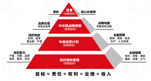 績效變革阻力大，績效咨詢保駕護(hù)航推動(dòng)平穩(wěn)落地！
