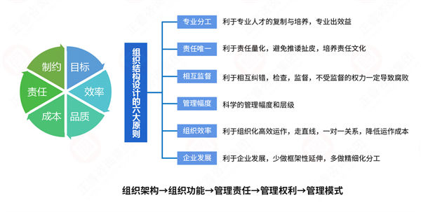 組織流程冗長繁雜，如何通過規(guī)劃管理實現(xiàn)降本增效？