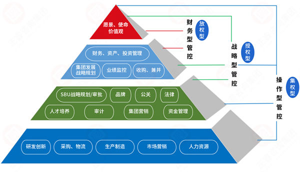 集團管控過度集權(quán)，子公司創(chuàng)新活力如何破局釋放？