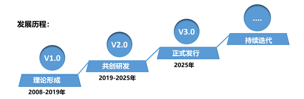 SMS戰(zhàn)略管理系統(tǒng)：開啟企業(yè)數(shù)智化戰(zhàn)略新征程！