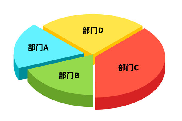 各部門爭搶預算資源，資源內(nèi)耗困局該如何去打破？