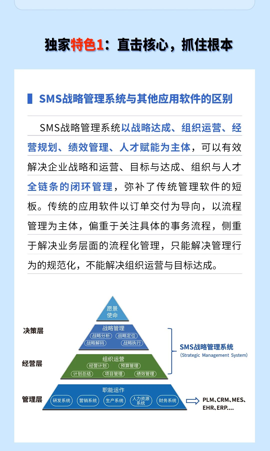 戰(zhàn)略突圍，數(shù)字賦能——從戰(zhàn)略到執(zhí)行SMS產(chǎn)品說明會(huì)