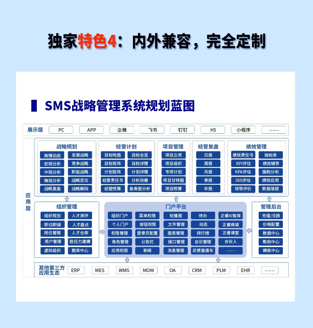 戰(zhàn)略突圍，數(shù)字賦能——從戰(zhàn)略到執(zhí)行SMS產(chǎn)品說明會(huì)