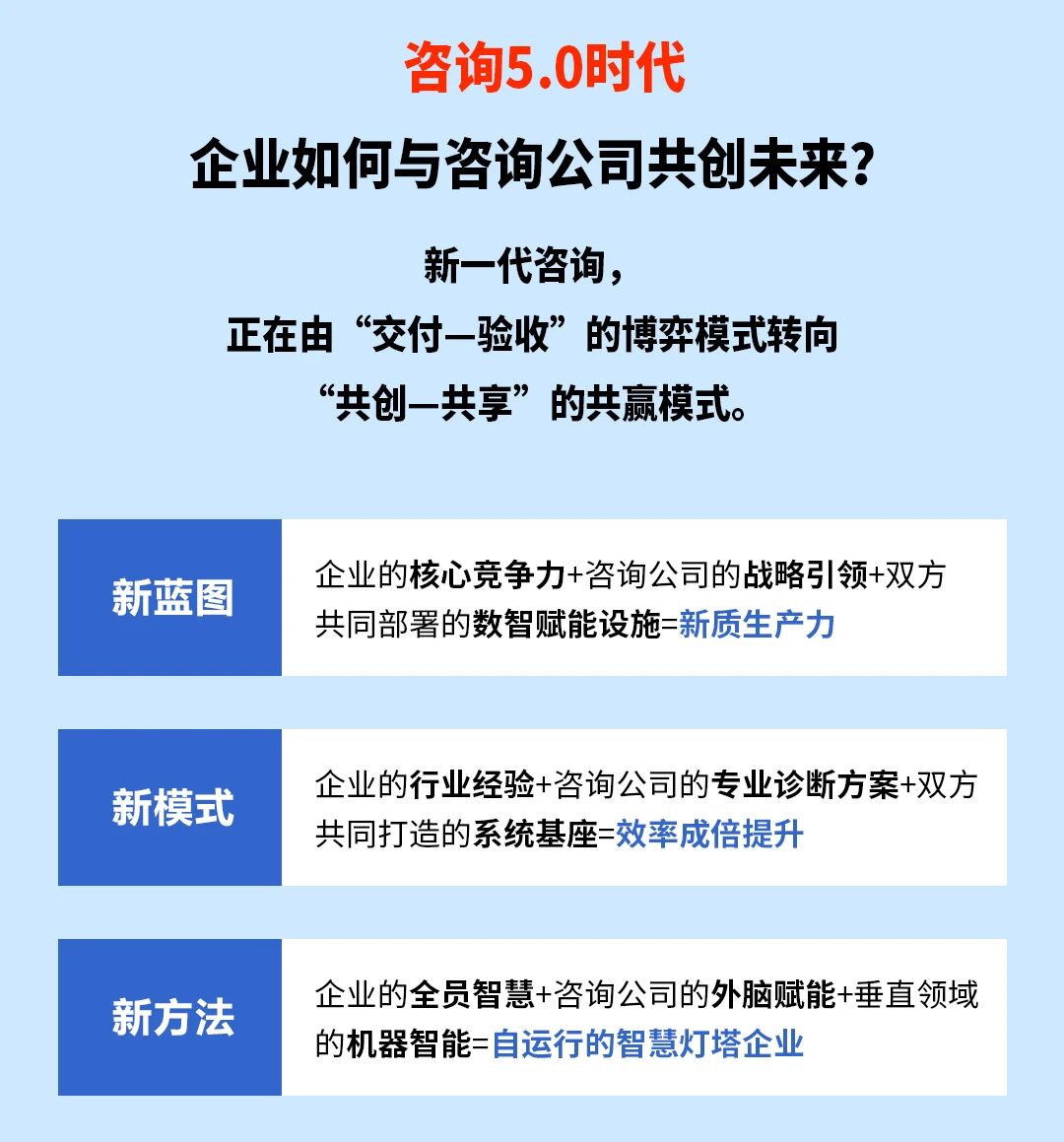 戰(zhàn)略突圍，數(shù)字賦能——從戰(zhàn)略到執(zhí)行SMS產(chǎn)品說明會(huì)