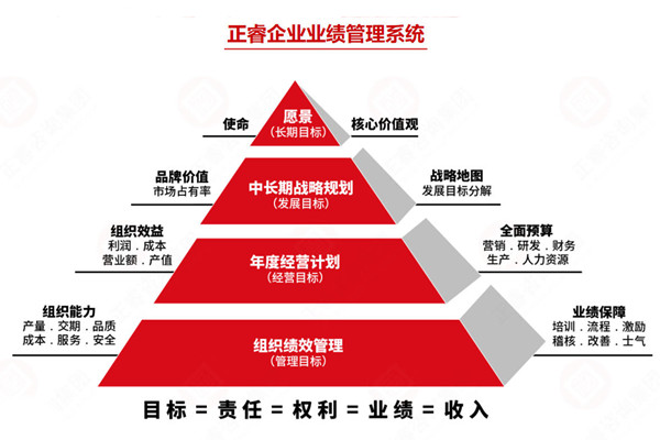 薪酬績效管理咨詢公司推薦，如何讓薪酬和績效真掛鉤見效？