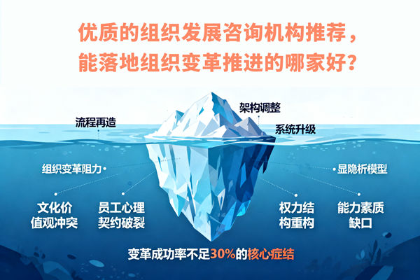 優(yōu)質(zhì)的組織發(fā)展咨詢機構(gòu)推薦，能落地組織變革推進的哪家好？