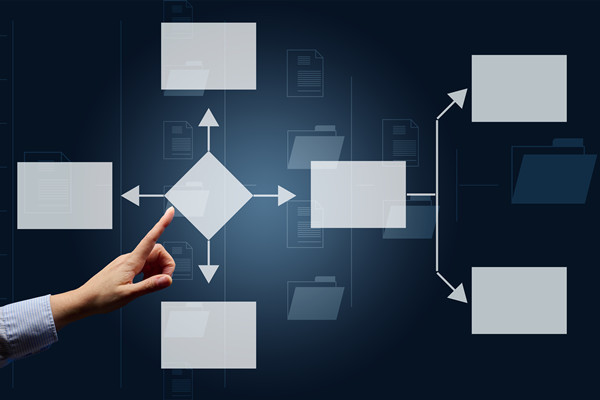 企業運營管理咨詢公司哪家好，可搭建標準化運營管控體系嗎？